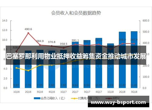 巴塞罗那利用物业抵押收益筹集资金推动城市发展 巴塞罗那利用物业抵押收益筹集资金推动城市发展