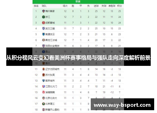 从积分榜风云变幻看美洲杯赛事格局与强队走向深度解析前景 从积分榜风云变幻看美洲杯赛事格局与强队走向深度解析前景