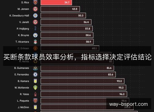 买断条款球员效率分析，指标选择决定评估结论